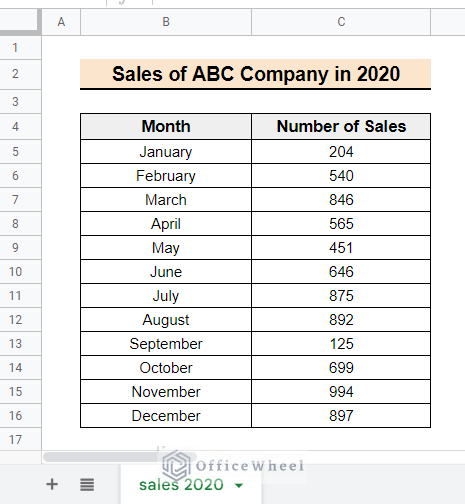 Final result of unprotect a sheet in Google sheets