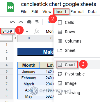 Opening Chart Editor Window