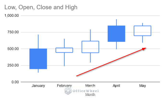 Understanding Pattern of Candlestick Chart