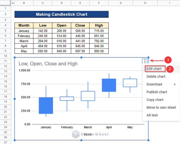 Selecting Edit Chart to Open Chart Editor Window
