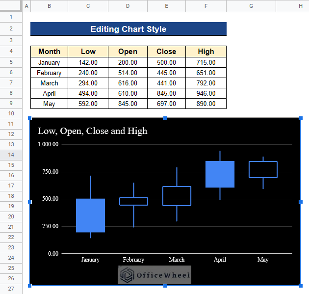 Output after Editing Chart Style