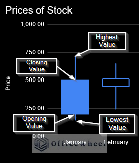 Showing Different Values in Candlestick Chart