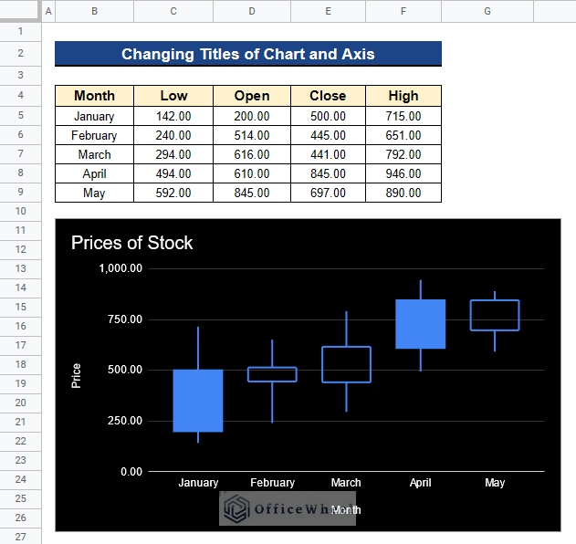 Output after Changing Titles of Chart and Axis
