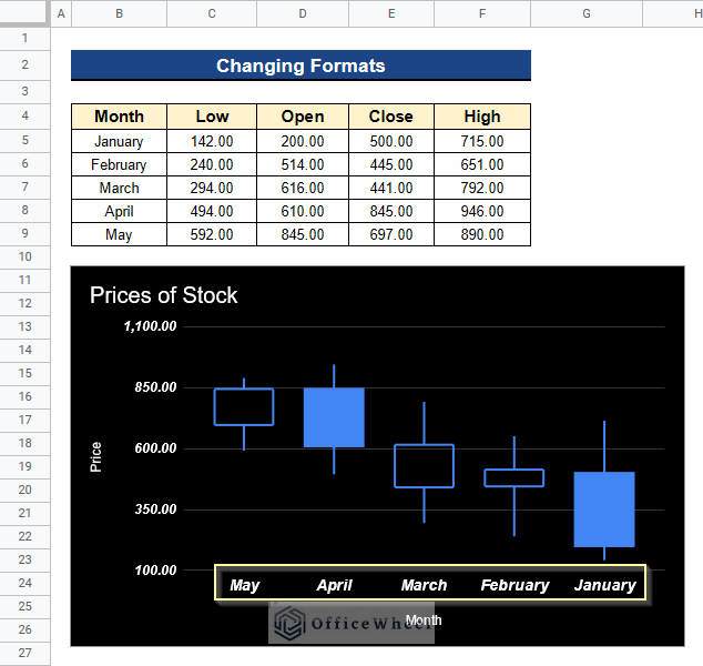 Output after Changing Formats of Values of Horizontal Axis