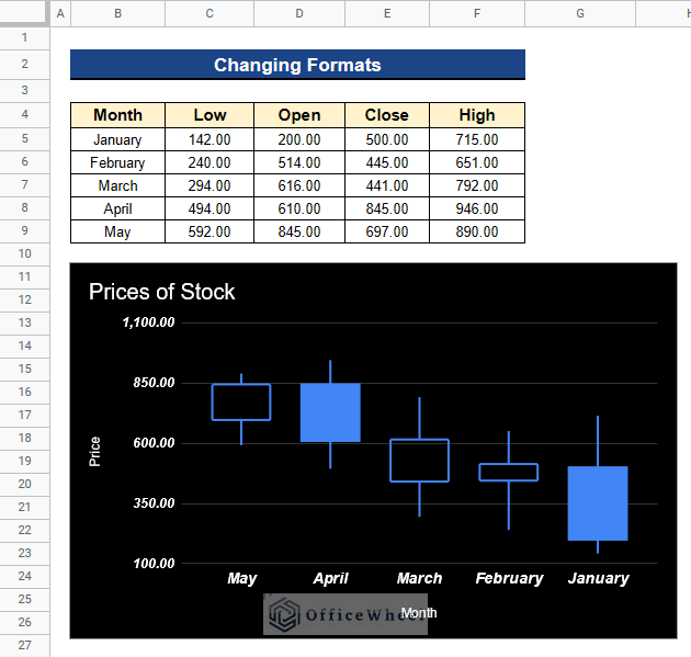Output after Changing Formats of Values of Vertical Axis