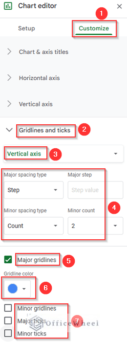 Setting Gridlines and Ticks of Vertical Axis of Candlestick Chart in Google Sheets