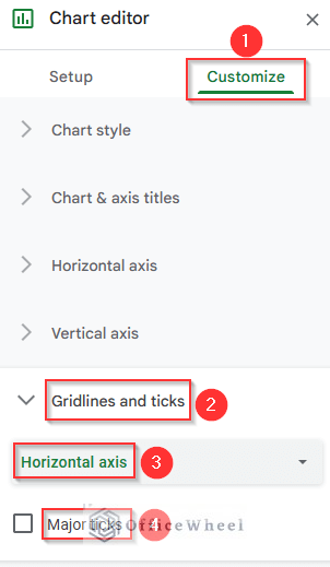Setting Ticks of Horizontal Axis