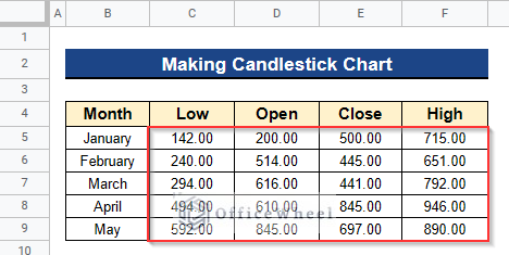 Showing Values in Financial Format
