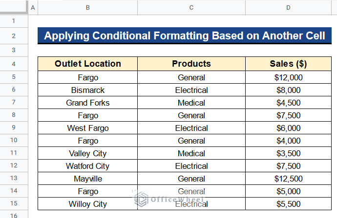 Dataset to Apply Conditional Formatting Based on Another Cell in Google Sheets