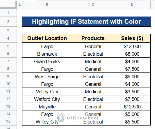 Dataset after Inserting Locations, Products and Prices